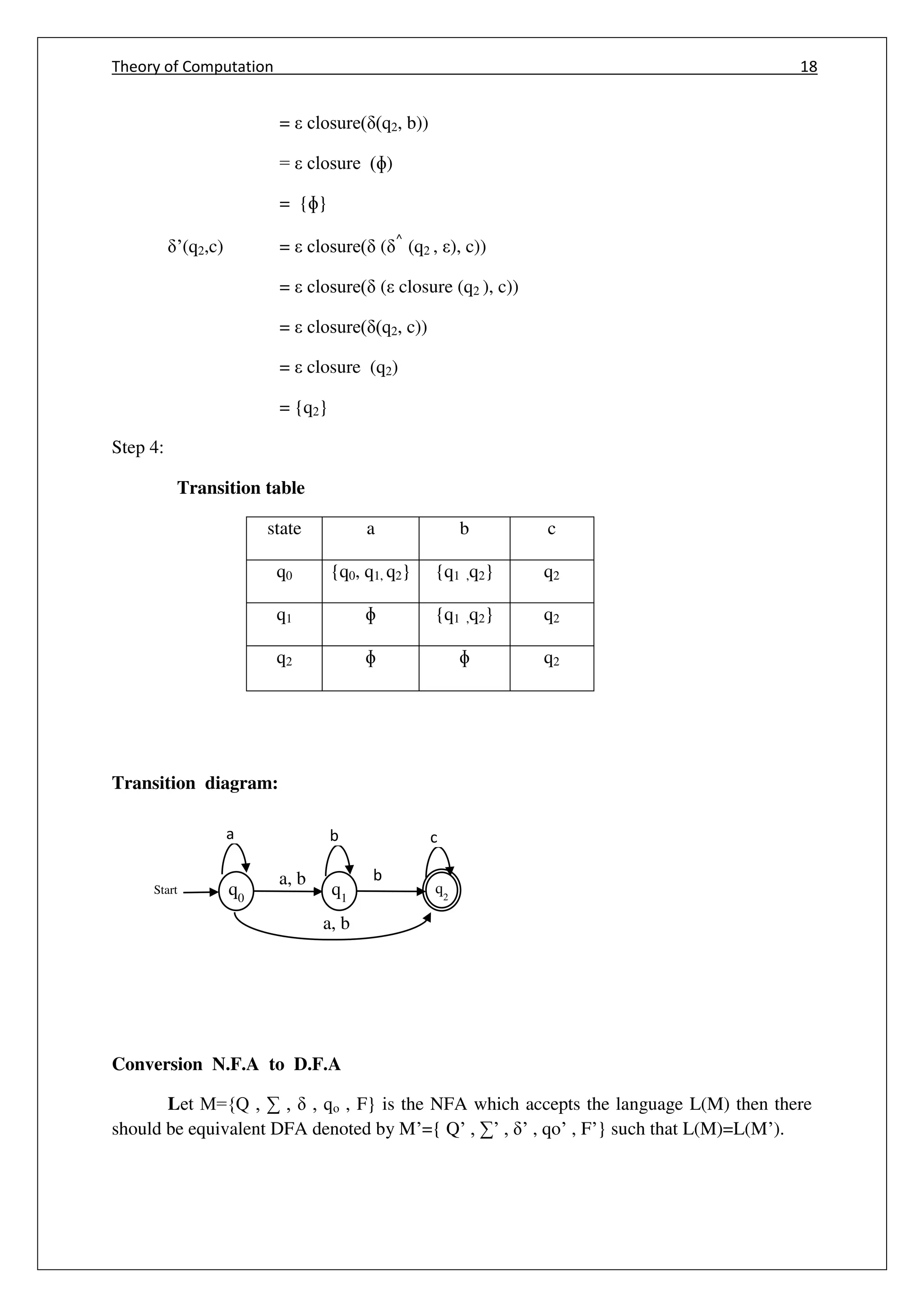 Theory of Computation 18
q0
q2
Start q1
a, b
a
a, b
b c
b
= closure( (q2, b))
= closure (ɸ)
= {ɸ}
’(q2,c) = closure( ( ^
(q2 , ), c))
= closure( ( closure (q2 ), c))
= closure( (q2, c))
= closure (q2)
= {q2}
Step 4:
Transition table
state a b c
q0 {q0, q1, q2} {q1 ,q2} q2
q1 ɸ {q1 ,q2} q2
q2 ɸ ɸ q2
Transition diagram:
Conversion N.F.A to D.F.A
Let M={Q , ∑ , , qo , F} is the NFA which accepts the language L(M) then there
should be equivalent DFA denoted by M’={ Q’ , ∑’ , ’ , qo’ , F’} such that L(M)=L(M’).
 