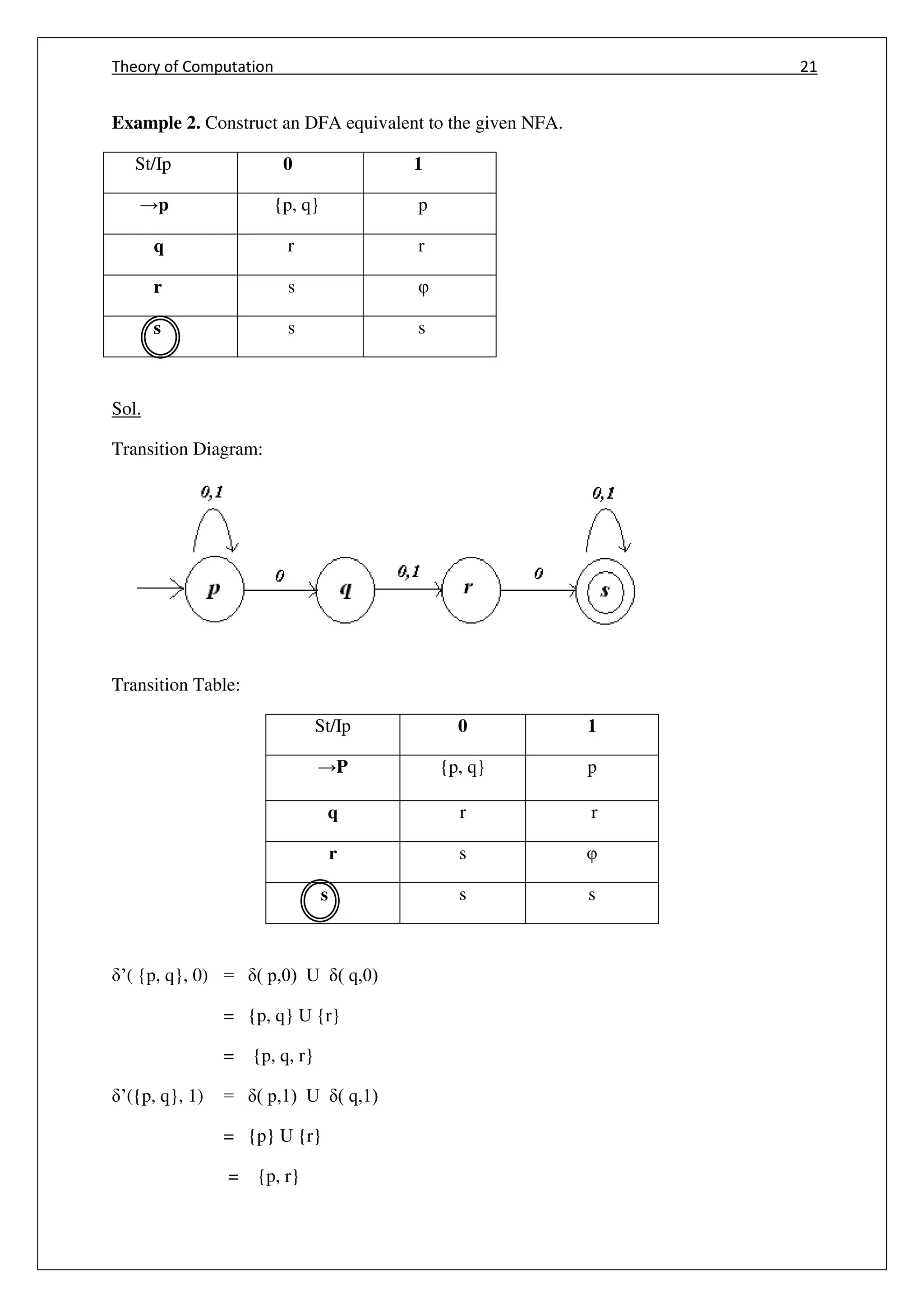 Theory of Computation 21
ssq
q
Example 2. Construct an DFA equivalent to the given NFA.
St/Ip 0 1
→p {p, q} p
q r r
r s φ
s s s
Sol.
Transition Diagram:
Transition Table:
St/Ip 0 1
→P {p, q} p
q r r
r s φ
s s s
’( {p, q}, 0) = ( p,0) U ( q,0)
= {p, q} U {r}
= {p, q, r}
’({p, q}, 1) = ( p,1) U ( q,1)
= {p} U {r}
= {p, r}
 