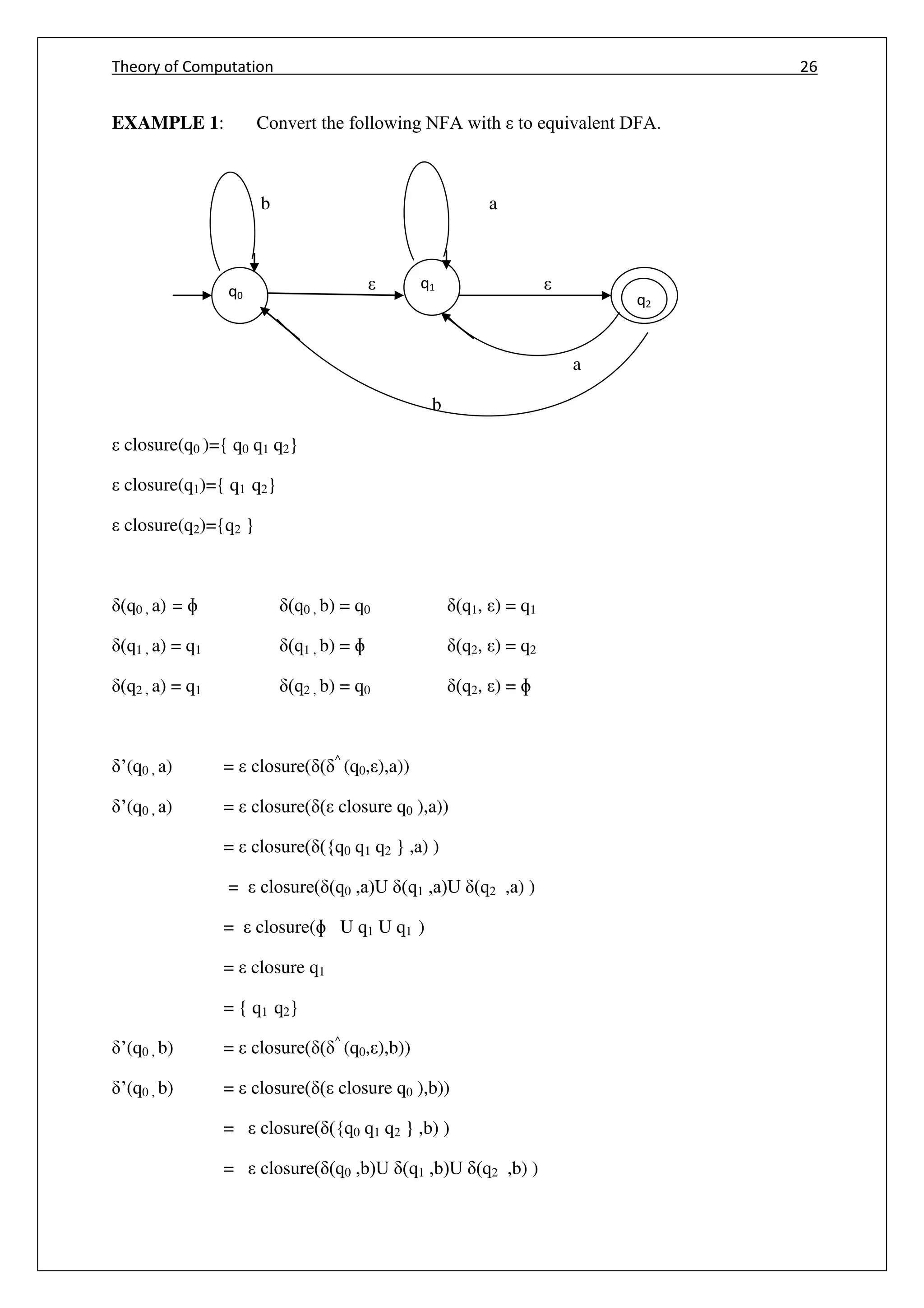 Theory of Computation 26
EXAMPLE 1: Convert the following NFA with to equivalent DFA.
b a
a
b
closure(q0 )={ q0 q1 q2}
closure(q1)={ q1 q2}
closure(q2)={q2 }
(q0 , a) = ɸ (q0 , b) = q0 (q1, ) = q1
(q1 , a) = q1 (q1 , b) = ɸ (q2, ) = q2
(q2 , a) = q1 (q2 , b) = q0 (q2, ) = ɸ
’(q0 , a) = closure( ( ^
(q0, ),a))
’(q0 , a) = closure( ( closure q0 ),a))
= closure( ({q0 q1 q2 } ,a) )
= closure( (q0 ,a)U (q1 ,a)U (q2 ,a) )
= closure(ɸ U q1 U q1 )
= closure q1
= { q1 q2}
’(q0 , b) = closure( ( ^
(q0, ),b))
’(q0 , b) = closure( ( closure q0 ),b))
= closure( ({q0 q1 q2 } ,b) )
= closure( (q0 ,b)U (q1 ,b)U (q2 ,b) )
q0
q1
q2
 