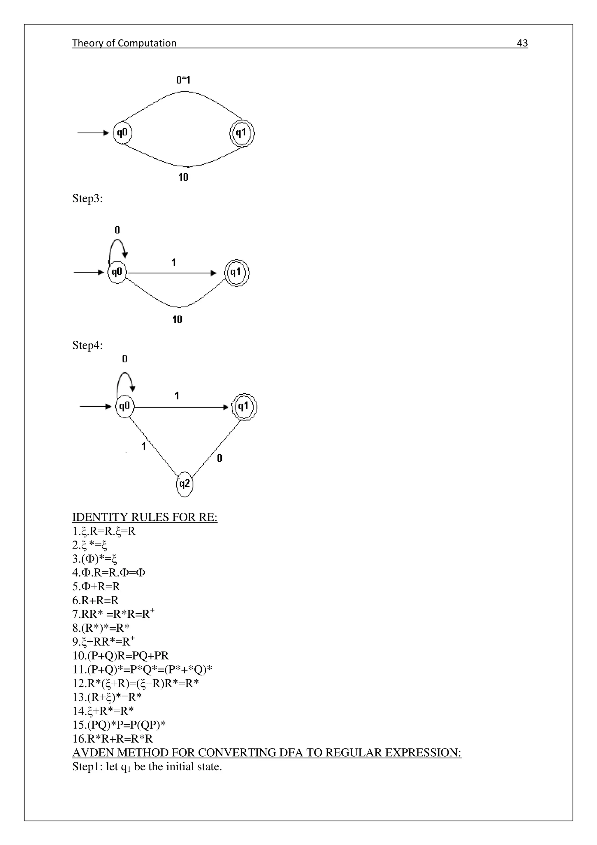 Theory of Computation 43
Step3:
Step4:
IDENTITY RULES FOR RE:
1.ξ.R=R.ξ=R
2.ξ *=ξ
3.(Ф)*=ξ
4.Ф.R=R.Ф=Ф
5.Ф+R=R
6.R+R=R
7.RR* =R*R=R+
8.(R*)*=R*
9.ξ+RR*=R+
10.(P+Q)R=PQ+PR
11.(P+Q)*=P*Q*=(P*+*Q)*
12.R*(ξ+R)=(ξ+R)R*=R*
13.(R+ξ)*=R*
14.ξ+R*=R*
15.(PQ)*P=P(QP)*
16.R*R+R=R*R
AVDEN METHOD FOR CONVERTING DFA TO REGULAR EXPRESSION:
Step1: let q1 be the initial state.
 