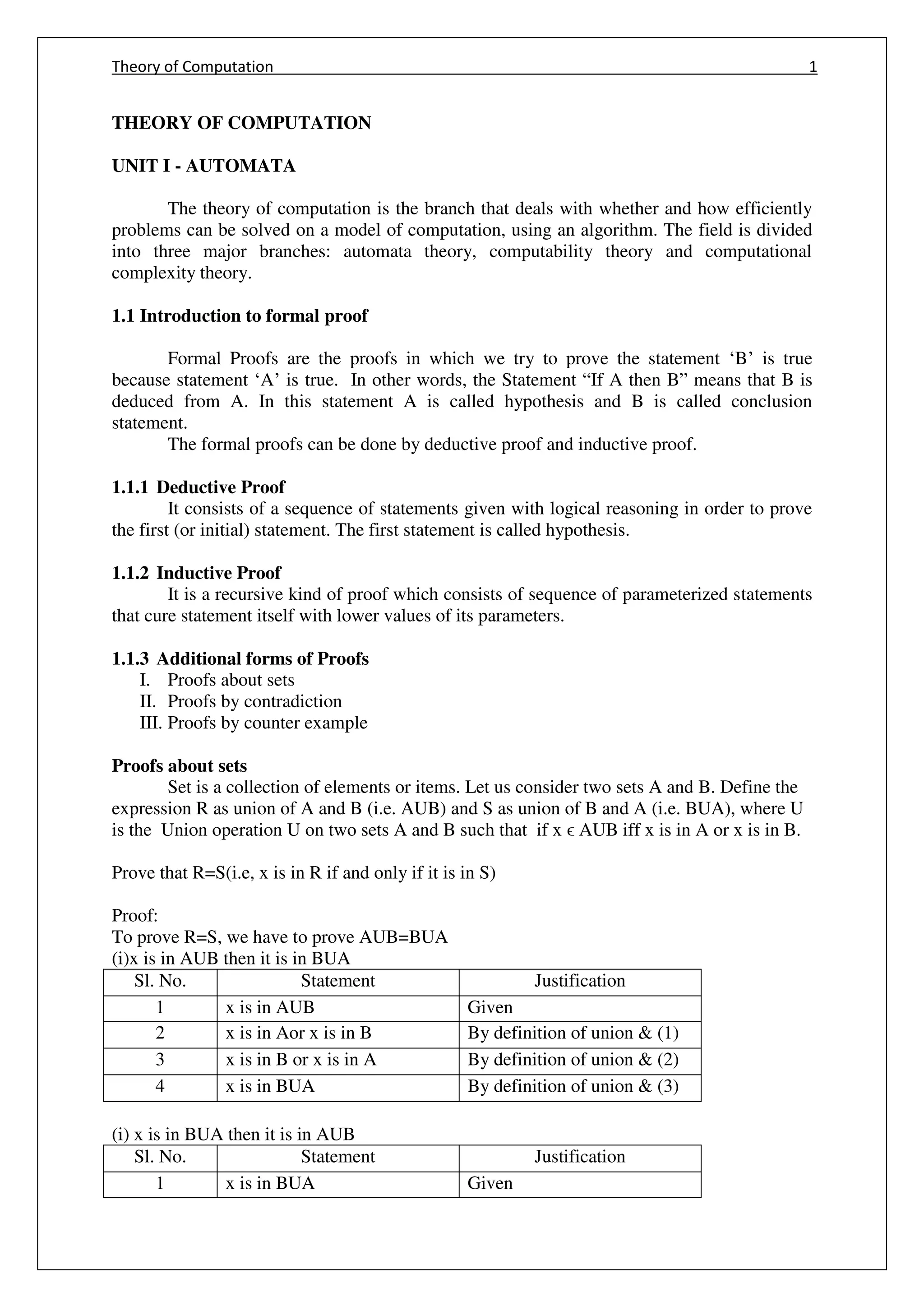 Theory of Computation 1
THEORY OF COMPUTATION
UNIT I - AUTOMATA
The theory of computation is the branch that deals with whether and how efficiently
problems can be solved on a model of computation, using an algorithm. The field is divided
into three major branches: automata theory, computability theory and computational
complexity theory.
1.1 Introduction to formal proof
Formal Proofs are the proofs in which we try to prove the statement ‘B’ is true
because statement ‘A’ is true. In other words, the Statement “If A then B” means that B is
deduced from A. In this statement A is called hypothesis and B is called conclusion
statement.
The formal proofs can be done by deductive proof and inductive proof.
1.1.1 Deductive Proof
It consists of a sequence of statements given with logical reasoning in order to prove
the first (or initial) statement. The first statement is called hypothesis.
1.1.2 Inductive Proof
It is a recursive kind of proof which consists of sequence of parameterized statements
that cure statement itself with lower values of its parameters.
1.1.3 Additional forms of Proofs
I. Proofs about sets
II. Proofs by contradiction
III. Proofs by counter example
Proofs about sets
Set is a collection of elements or items. Let us consider two sets A and B. Define the
expression R as union of A and B (i.e. AUB) and S as union of B and A (i.e. BUA), where U
is the Union operation U on two sets A and B such that if x ϵ AUB iff x is in A or x is in B.
Prove that R=S(i.e, x is in R if and only if it is in S)
Proof:
To prove R=S, we have to prove AUB=BUA
(i)x is in AUB then it is in BUA
Sl. No. Statement Justification
1 x is in AUB Given
2 x is in Aor x is in B By definition of union & (1)
3 x is in B or x is in A By definition of union & (2)
4 x is in BUA By definition of union & (3)
(i) x is in BUA then it is in AUB
Sl. No. Statement Justification
1 x is in BUA Given
 
