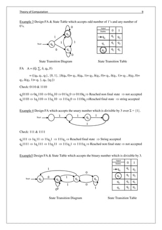 Theory of Computation 9
Input
0
q0
q1
q1
q1
q2
q2
1
q2
q2
q1
States
q2
1 1Start
1
1
Input
0
q0
q1
q1
q1
q2
q3
1
q2
q2
q1
States
q3
q2 q3
q0
q2
0
0
Start
1
1
q1
q3
0
0
1
10
q0
q1
q2
0
1
Start
0
0
1 1
Example 3 Design FA & State Table which accepts odd number of 1’s and any number of
0’s.
State Transition Diagram State Transition Table
FA A = (Q, ∑, , q0, F)
= ({q0, q1, q2}, {0, 1}, { (q0, 0)= q1, (q0, 1)= q2, (q1, 0)= q1, (q1, 1)= q2 , (q2, 0)=
q2, (q2, 1)= q1 }, q0, {q2})
Check: 0110 & 1110
q0
0110  0q1
110  01q2
10  011q1
0  0110q1
 Reached non final state  not accepted
q0
1110  1q2
110  11q1
10  111q2
0  1110q2
Reached final state  string accepted
Example 4 Design FA which accepts the unary number which is divisible by 3 over Σ = {1}.
Check: 111 & 1111
q0
111  1q1
11  11q2
1  111q3
 Reached final state  String accepted
q0
1111  1q1
111  11q2
11  111q3
1  1111q1
 Reached non final state  not accepted
Example5 Design FA & State Table which accepts the binary number which is divisible by 3.
State Transition Diagram State Transition Table
 