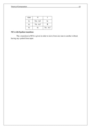 Theory of Computation 12
NFA with Epsilon transition:
The transition in NFA is given in order to move from one state to another without
having any symbol from input.
state 0 1
q1 {q2 , q3} q1
q2 {q1 , q2} ɸ
q3 q2 {q1 , q2}
 