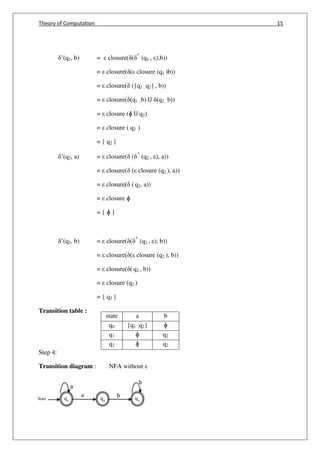 Theory of Computation 15
q2
Start
b
b
a q2
q2
a
’(q1, b) = closure( ( ^
(q1 , ),b))
= closure( ( closure (q1 )b))
= closure( ({q1 , q2} , b))
= closure( (q1 , b) U (q2 , b))
= closure (ɸ U q2)
= closure ( q2 )
= { q2 }
’(q2, a) = closure( ( ^
(q2 , ), a))
= closure( ( closure (q2 ), a))
= closure( ( q2, a))
= closure ɸ
= { ɸ }
’(q2, b) = closure( ( ^
(q2 , ), b))
= closure( ( closure (q2 ), b))
= closure( ( q2 , b))
= closure (q2 )
= { q2 }
Transition table :
Step 4:
Transition diagram : NFA without
state a b
q0 {q1 ,q2} ɸ
q1 ɸ q2
q2 ɸ q2
 