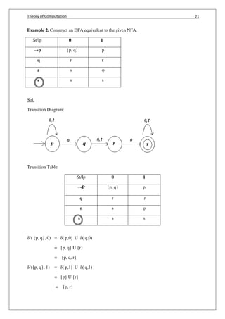 Theory of Computation 21
ssq
q
Example 2. Construct an DFA equivalent to the given NFA.
St/Ip 0 1
→p {p, q} p
q r r
r s φ
s s s
Sol.
Transition Diagram:
Transition Table:
St/Ip 0 1
→P {p, q} p
q r r
r s φ
s s s
’( {p, q}, 0) = ( p,0) U ( q,0)
= {p, q} U {r}
= {p, q, r}
’({p, q}, 1) = ( p,1) U ( q,1)
= {p} U {r}
= {p, r}
 