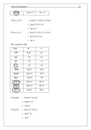 Theory of Computation 24
q2
{p,q,s} {p, q, r, s} {p, r, s}
’({p, r, s}, 0) = ( p,0) U ( r,0) U ( s,0)
= {p,q} U {s} U {s}
= {p, q, s},
’({p, r, s}, 1) = ( p,1) U ( r,1) U ( s,1)
= {p} U {s} U {s}
= {p, s}
New transition table:
St/Ip 0 1
→[P] [p,q] [ p]
[q] [r] [ r]
[r] [s] φ
s [s] [s]
[p,q] [p,q,r] [p,r]
[p,q,r] [p,q,r,s] [p,r]
[p,r] [p,q,s] [p]
p,q,r,s [p,q,r,s] [p,r,s]
p,q,s [p,q,r,s] [p,r,s]
p,r,s [p,q,s] [p,s]
’( [p,s],0) = ( p,0) U ( s,0)
= {p,q} U {s}
= [p,q,s]
’( [p,s],1) = ( p,1) U ( s,1)
= {p} U {s}
= [p,s]
 