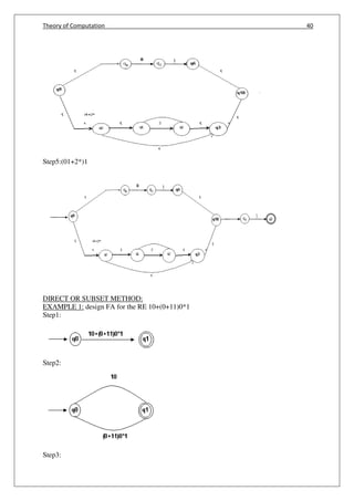 Theory of Computation 40
Step5:(01+2*)1
DIRECT OR SUBSET METHOD:
EXAMPLE 1: design FA for the RE 10+(0+11)0*1
Step1:
Step2:
Step3:
 