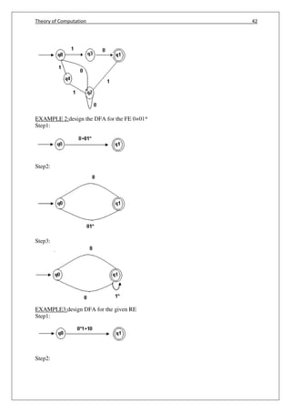 Theory of Computation 42
EXAMPLE 2:design the DFA for the FE 0+01*
Step1:
Step2:
Step3:
EXAMPLE3:design DFA for the given RE
Step1:
Step2:
 