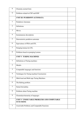 8 Chomsky normal form
9 Problems related to CNF and GNF
UNIT III PUSHDOWN AUTOMATA
1 Pushdown Automata
2 Definitions
3 Moves
4 Instantaneous descriptions
5 Deterministic pushdown automata
6 Equivalence of PDA and CFL
7 Pumping lemma for CFL
8 Problems based on pumping Lemma
UNIT V TURING MACHINES
1 Definitions of Turing machines
2 Models
3 Computable languages and functions
4 Techniques for Turing machine Construction
5 Multi head and Multi tape Turing Machines
6 The Halting problem
7 Partial Solvability
8 Problems about Turing machine
9 Chomskian hierarchy of languages
UNIT V UNSOLVABLE PROBLEMS AND COMPUTABLE
FUNCTIONS
1 Unsolvable Problems and Computable Functions
 