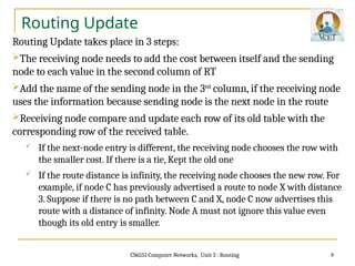 Computer Networks: Unit 3 Routing protocol.ppt