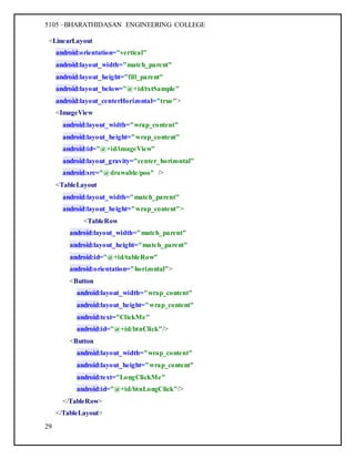 5105 –BHARATHIDASAN ENGINEERING COLLEGE
29
<LinearLayout
android:orientation="vertical"
android:layout_width="match_parent"
android:layout_height="fill_parent"
android:layout_below="@+id/txtSample"
android:layout_centerHorizontal="true">
<ImageView
android:layout_width="wrap_content"
android:layout_height="wrap_content"
android:id="@+id/imageView"
android:layout_gravity="center_horizontal"
android:src="@drawable/poo" />
<TableLayout
android:layout_width="match_parent"
android:layout_height="wrap_content">
<TableRow
android:layout_width="match_parent"
android:layout_height="match_parent"
android:id="@+id/tableRow"
android:orientation="horizontal">
<Button
android:layout_width="wrap_content"
android:layout_height="wrap_content"
android:text="ClickMe"
android:id="@+id/btnClick"/>
<Button
android:layout_width="wrap_content"
android:layout_height="wrap_content"
android:text="LongClickMe"
android:id="@+id/btnLongClick"/>
</TableRow>
</TableLayout>
 
