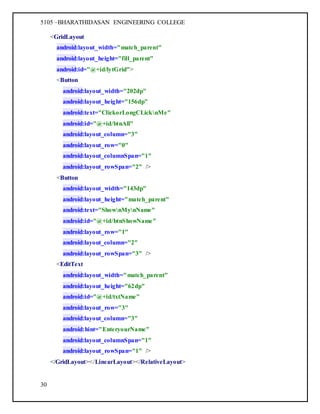 5105 –BHARATHIDASAN ENGINEERING COLLEGE
30
<GridLayout
android:layout_width="match_parent"
android:layout_height="fill_parent"
android:id="@+id/lytGrid">
<Button
android:layout_width="202dp"
android:layout_height="156dp"
android:text="ClickorLongCLicknMe"
android:id="@+id/btnAll"
android:layout_column="3"
android:layout_row="0"
android:layout_columnSpan="1"
android:layout_rowSpan="2" />
<Button
android:layout_width="143dp"
android:layout_height="match_parent"
android:text="ShownMynName"
android:id="@+id/btnShowName"
android:layout_row="1"
android:layout_column="2"
android:layout_rowSpan="3" />
<EditText
android:layout_width="match_parent"
android:layout_height="62dp"
android:id="@+id/txtName"
android:layout_row="3"
android:layout_column="3"
android:hint="EnteryourName"
android:layout_columnSpan="1"
android:layout_rowSpan="1" />
</GridLayout></LinearLayout></RelativeLayout>
 