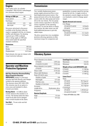 8 CS-663E, CP-663E and CS-683E specifications
Engine
Four-stroke cycle, six cylinder
Caterpillar®
3056 ATAAC turbocharged
low emissions diesel engine.
Ratings at 2200 rpm kW hp
Gross power 134 179
Net Power
EEC80/1269 123 165
ISO 9249 123 165
Net power advertised is the power
available at the flywheel when the
engine is equipped with fan, air cleaner,
muffler and alternator. No derating
required up to 2500 m altitude.
Above ratings apply at 2200 rpm
when tested under the specified
standard conditions.
Dimensions
Bore 100 mm
Stroke 127 mm
Displacement 6.0 Liters
Dual-element, dry-type air cleaner with
visual restriction indicator.
Operator and Machine
Protective Equipment
Roll Over Protective Structure/Falling
Object Protective Structure
(ROPS/FOPS) canopy is a four-post
structure that bolts directly onto flanges
welded to the operator platform.
The structure meets ISO 3449-1998.
This structure may be an option in
some areas and standard in others.
Consult your dealer.
Backup Alarm – 112 dB(A) alarm
sounds whenever the machine is in
reverse. The backup alarm has three
sound levels that can be changed
with a switch located on the alarm.
Seat Belt – 76 mm wide seat belt
is standard.
Vibratory System
Drum diameter (over drum)
CP-663E 1295 mm
CS-663E/CS-683E 1524 mm
Drum diameter (over pads)
CP-663E 1549 mm
Drum width 2134 mm
Drum shell thickness 40 mm
Pads (CP-663E only)
Number of pads 140
Pad height 127 mm
Pad face area 89.4 cm2
Number of chevrons 14
Eccentric
weight drive Hydrostatic drive
Frequency 30 Hz
Nominal Amplitude
High 1.8 mm
Low 0.9 mm
Centrifugal Force at 30 Hz
Maximum 332 kN
Minimum 166 kN
Weight at Drum (with ROPS/FOPS cab)
CP-663E 11 300 kg
CS-663E 11 600 kg
CS-683E 13 300 kg
Linear Force*
Static
CP-663E 50.5 kg/cm2
CS-663E 54.4 kg/cm
CS-683E 62.3 kg/cm
Centrifugal
CP-663E 1.49 kN/cm2
CS-663E/CS-683E 1.56 kN/cm
* Meets NFP 98736 class: VM5
Transmission
Two variable displacement piston
pumps supply pressurized flow to two
dual displacement piston motors. One
pump and motor drives the drum propel
system while the other pump and motor
drives the rear wheels. The two-pump
system ensures equal flow to the drive
motors regardless of the operating
conditions. In case the drum or wheels
lose traction, the other motor can still
build additional pressure to provide
added torque.
The drive motors have two swashplate
positions allowing operation at either
maximum torque for compaction and
gradeability or greater speed for moving
around the job site. A toggle switch at
the operators console triggers an electric
over hydraulic control to change speed
ranges.
Speeds (forward and reverse):
Low Range
CS-663E/CS-683E 6.0 km/h
CP-663E 6.1 km/h
High Range
CS-663E/CS-683E 12.1 km/h
CP-663E 12.2 km/h
 