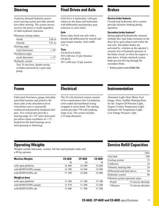 9
CS-663E, CP-663E and CS-683E specifications
Brakes
Service brake features
Closed-loop hydrostatic drive system
provides dynamic braking during
operation.
Secondary brake features*
Spring-applied/hydraulically-released
multiple disc type brake mounted on the
drum drive gear reducer and within the
rear axle. Secondary brakes are
activated by: a button on the operator’s
console; loss of hydraulic pressure in
the brake circuit; or when the engine is
shut down. A brake interlock system
helps prevent driving through the
secondary brake.
* Braking system meets EN500-1995.
Final Drives and Axle
Final drive is hydrostatic with gear
reducer to the drum and hydrostatic
with differential and planetary gear
reduction to each wheel.
Axle
Heavy-duty fixed rear axle with a
limited slip differential for smooth and
quiet torque transfer. Axle width:
1.67 m
Tires
CS-663E/CS-683E:
587x 660 mm 12-ply flotation
CP-663E:
587 x 660 mm 12-ply traction
Frame
Fabricated from heavy gauge steel plate
and rolled sections and joined to the
drum yoke at the articulation pivot.
Articulation area is structurally
reinforced and joined by hardened steel
pins. Two vertical pins provide a
steering angle of ± 34° and a horizontal
pin allows frame oscillation of ± 15°.
Sealed-for-life hitch bearings never
need greasing or shimming.
Electrical
The 24-volt electrical system consists
of two maintenance-free Cat batteries,
color-coded and numbered wiring
wrapped in nylon braid. The starting
system provides 750 cold cranking
amps (cca). The system includes
a 55-amp alternator.
Instrumentation
Alternator Light, Hour Meter, Fuel
Gauge, Horn, Audible Warning Horn
for the: Engine Oil Pressure Light,
Engine Coolant Temperature Light,
Hydraulic Oil Temperature Light,
Low Charge Pressure Light.
Steering
A priority-demand hydraulic power-
assist steering system provides smooth
low-effort steering. The system always
receives the power it needs regardless
of other hydraulic functions.
Minimum turning radius
Inside 3.68 m
Outside 5.81 m
Steering angle
(each direction) ± 34°
Oscillation angle
(each direction) ± 15°
Hydraulic system
Two 76 mm bore, double-acting
cylinders powered by a gear-type
pump.
Service Refill Capacities
Liters
Fuel tank 300
Cooling system 35
Crankcase 14
Vibratory bearing lube 24
Differential and final drives 28
Hydraulic system 80
Filtration system (pressure type)
Propel 15 micron absolute
Vibratory 15 micron absolute
Operating Weights
Weights include lubricants, coolant, full fuel and hydraulic tanks and
a 80 kg operator.
Machine Weights CS-663E CP-663E CS-683E
kg kg kg
with open platform 16 400 16 200 18 200
with ROPS/FOPS canopy 16 700 16 500 18 500
with ROPS/FOPS cab 17 100 16 800 18 800
Weight at drum
with open platform 11 360 11 100 13 100
with ROPS/FOPS canopy 11 470 11 200 13 200
with ROPS/FOPS cab 11 600 11 300 13 300
 