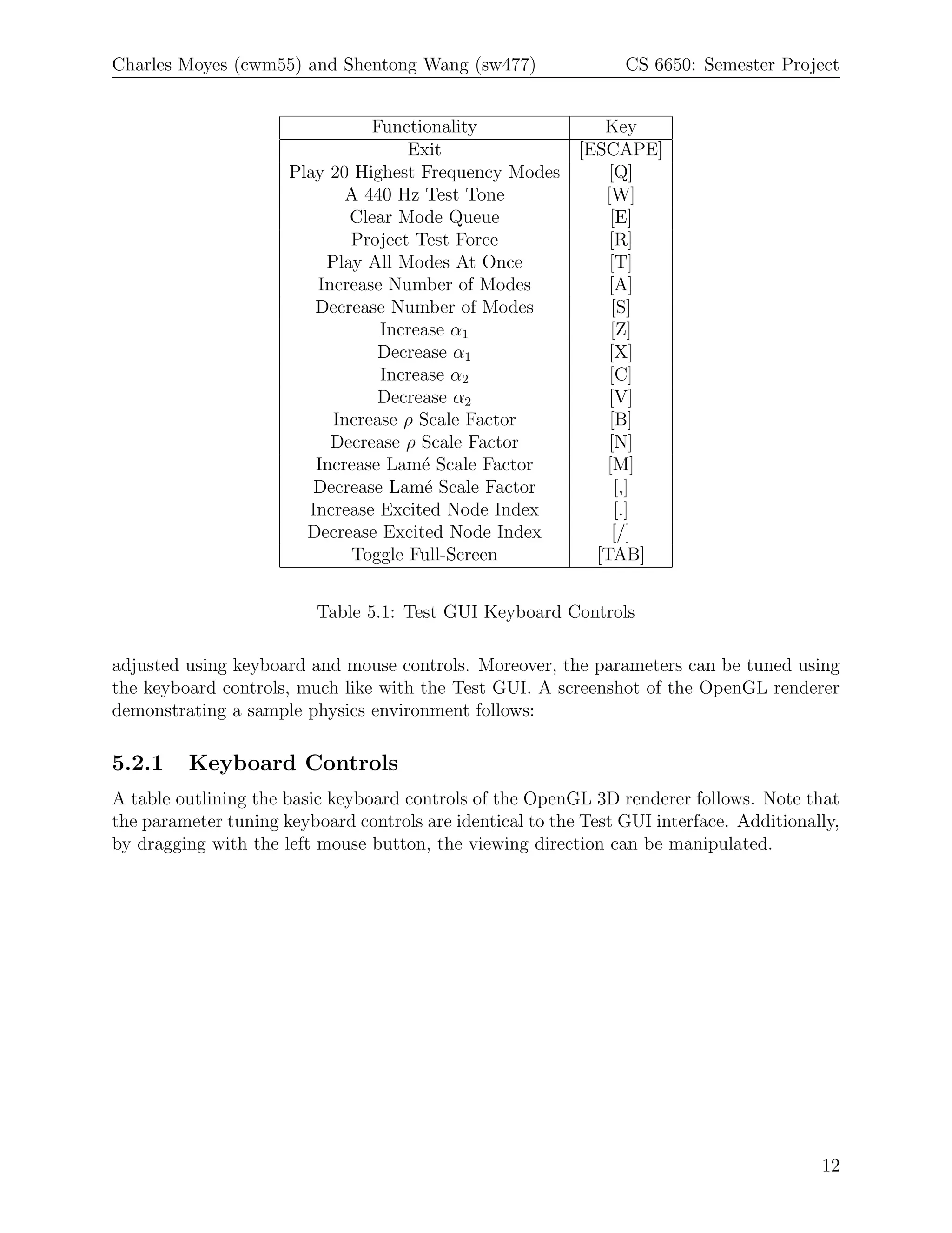 Charles Moyes (cwm55) and Shentong Wang (sw477)                  CS 6650: Semester Project


                                Functionality            Key
                                    Exit              [ESCAPE]
                      Play 20 Highest Frequency Modes     [Q]
                             A 440 Hz Test Tone          [W]
                             Clear Mode Queue             [E]
                             Project Test Force           [R]
                          Play All Modes At Once          [T]
                         Increase Number of Modes         [A]
                         Decrease Number of Modes         [S]
                                 Increase α1              [Z]
                                 Decrease α1              [X]
                                 Increase α2              [C]
                                 Decrease α2              [V]
                           Increase ρ Scale Factor        [B]
                           Decrease ρ Scale Factor        [N]
                         Increase Lam´ Scale Factor
                                      e                  [M]
                         Decrease Lam´ Scale Factor
                                       e                   [,]
                        Increase Excited Node Index        [.]
                        Decrease Excited Node Index        [/]
                             Toggle Full-Screen         [TAB]


                          Table 5.1: Test GUI Keyboard Controls

adjusted using keyboard and mouse controls. Moreover, the parameters can be tuned using
the keyboard controls, much like with the Test GUI. A screenshot of the OpenGL renderer
demonstrating a sample physics environment follows:

5.2.1    Keyboard Controls
A table outlining the basic keyboard controls of the OpenGL 3D renderer follows. Note that
the parameter tuning keyboard controls are identical to the Test GUI interface. Additionally,
by dragging with the left mouse button, the viewing direction can be manipulated.




                                                                                          12
 