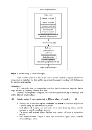 Figure 7: The Grouping of Phases of compiler
Some compiler collections have been created around carefully designed intermediate
representations that allow the front end for a particular language to interface with the back end
for a certain target machine.
Advantages:
With these collections, we can produce compilers for different source languages for one
target machine by combining different front ends.
Similarly, we can produce compilers for different target machines, by combining a front
end for different target machines.
(iii) Explain various Errors encountered in different phases of compiler. (4)
 An important role of the compiler is to report any errors in the source program that
it detects during the entire translation process.
 Each phases of compiler can encounter errors, after detecting errors, must be
corrected to precede compilation process.
 The syntax and semantic phases handles large number of errors in compilation
process.
 Error handler handles all types of errors like lexical errors, syntax errors, semantic
errors and logical errors.
Front end
Source language dependent
(Machine independent)
Lexical Analyzer
Syntax analyzer
SemanticAnalyzer
Intermediate
Code Generator
Source program (input)
Target program (output)
Back end
Machine dependent
(Source language dependent)
Code optimizer
(optional)
Code Generator
Intermediate code
 