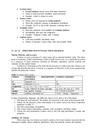  Lexical errors:
 Lexical analyzer detects errors from input characters.
 Name of some keywords identifiers typed incorrectly.
 Example: switch is written as swich.
 Syntax errors:
 Syntax errors are detected by syntax analyzer.
 Errors like semicolon missing or unbalanced parenthesis.
 Example: ((a+b* (c-d)). In this statement ) missing after b.
 Semantic errors:
 Data type mismatch errors handled by semantic analyzer.
 Incompatible data type vale assignment.
 Example: Assigning a string value to integer.
 Logical errors:
 Code note reachable and infinite loops.
 Misuse of operators. Codes written after end of main() block.
12 (a) (i) Differentiate between Lexeme, Tokens and pattern. (6)
Tokens, Patterns, and Lexemes
A token is a pair consisting of a token name and an optional attribute value. The token
name is an abstract symbol representing a kind of single lexical unit, e.g., a particular keyword,
or a sequence of input characters denoting an identifier. Operators, special symbols and
constants are also typical tokens.
A pattern is a description of the form that the lexemes of a token may take. Pattern is set
of rules that describe the token. A lexeme is a sequence of characters in the source program that
matches the pattern for a token.
Table 1: Tokens and Lexemes
TOKEN INFORMAL DESCRIPTION
(PATTERN)
SAMPLE LEXEMES
if characters i, f if
else characters e, l, s, e else
comparison < or > or <= or >= or == or != <=, !=
id Letter, followed by letters and digits pi, score, D2, sum, id_1, AVG
number any numeric constant 35, 3.14159, 0, 6.02e23
literal anything surrounded by “ ” “Core”, “Design” “Appasami”,
In many programming languages, the following classes cover most or all of the tokens:
1. One token for each keyword. The pattern for a keyword is the same as the keyword itself.
2. Tokens for the operators, either individually or in classes such as the token comparison
mentioned in table 2.1.
3. One token representing all identifiers.
4. One or more tokens representing constants, such as numbers and literal strings.
5. Tokens for each punctuation symbol, such as left and right parentheses, comma, and
semicolon
Attributes for Tokens
When more than one lexeme can match a pattern, the lexical analyzer must provide the
subsequent compiler phases additional information about the particular lexeme that matched.
 