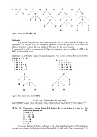 Figure: Parse tree for -(id + id)
Ambiguity
A grammar that produces more than one parse tree for some sentence is said to be
ambiguous. Put another way, an ambiguous grammar is one that produces more than one
leftmost derivation or more than one rightmost derivation for the same sentence.
A grammar G is said to be ambiguous if it has more than one parse tree either in LMD or in
RMD for at least one string.
Example: The arithmetic expression grammar permits two distinct leftmost derivations for the
sentence id + id * id:
E ⇒ E + E E ⇒ E * E
⇒ id + E ⇒ E + E * E
⇒ id + E * E ⇒ id + E * E
⇒ id + id * E ⇒ id + id * E
⇒ id + id * id ⇒ id + id * id
Figure: Two parse trees for id+id*id
All the Best – No substitute for hard work.
Mr. G. Appasami SET, NET, GATE, M.Sc., M.C.A., M.Phil., M.Tech., (P.hd.), MISTE, MIETE, AMIE, MCSI, MIAE, MIACSIT,
MASCAP, MIARCS, MISIAM, MISCE, MIMS, MISCA, MISAET, PGDTS, PGDBA, PGDHN, PGDST, (AP / CSE / DRPEC).
14 (a) (i) Construct a syntax directed definitions for constructing a syntax tree for
assignment statements. (8)
S → id := E
E → E1 + E2
E → E1 * E2
E → - E1
E → ( E1 )
E → id
The syntax-directed definition in Figure is for a desk calculator program, This definition
associates an integer-valued synthesized attribute called val with each of the nonterminals E, T,
E
E+E
id id
E
E*
id
+E
id
E
id
E
E*
id
E
⟹E ⟹E
E
⟹E
E
)E(
E
E
)E(
E+E
⟹ E
E
)E(
E+E
id
E
E
)E(
E+E
id id
⟹
 