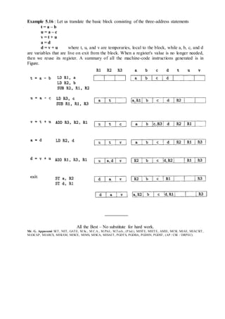 Example 5.16 : Let us translate the basic block consisting of the three-address statements
t = a – b
u = a – c
v = t + u
a = d
d = v + u where t, u, and v are temporaries, local to the block, while a, b, c, and d
are variables that are live on exit from the block. When a register's value is no longer needed,
then we reuse its register. A summary of all the machine-code instructions generated is in
Figure.
All the Best – No substitute for hard work.
Mr. G. Appasami SET, NET, GATE, M.Sc., M.C.A., M.Phil., M.Tech., (P.hd.), MISTE, MIETE, AMIE, MCSI, MIAE, MIACSIT,
MASCAP, MIARCS, MISIAM, MISCE, MIMS, MISCA, MISAET, PGDTS, PGDBA, PGDHN, PGDST, (AP / CSE / DRPEC).
 