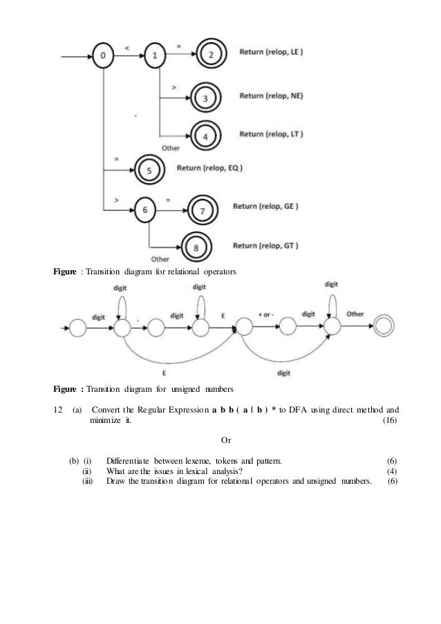 Cs6660 Compiler Design May June 2017 Answer Key