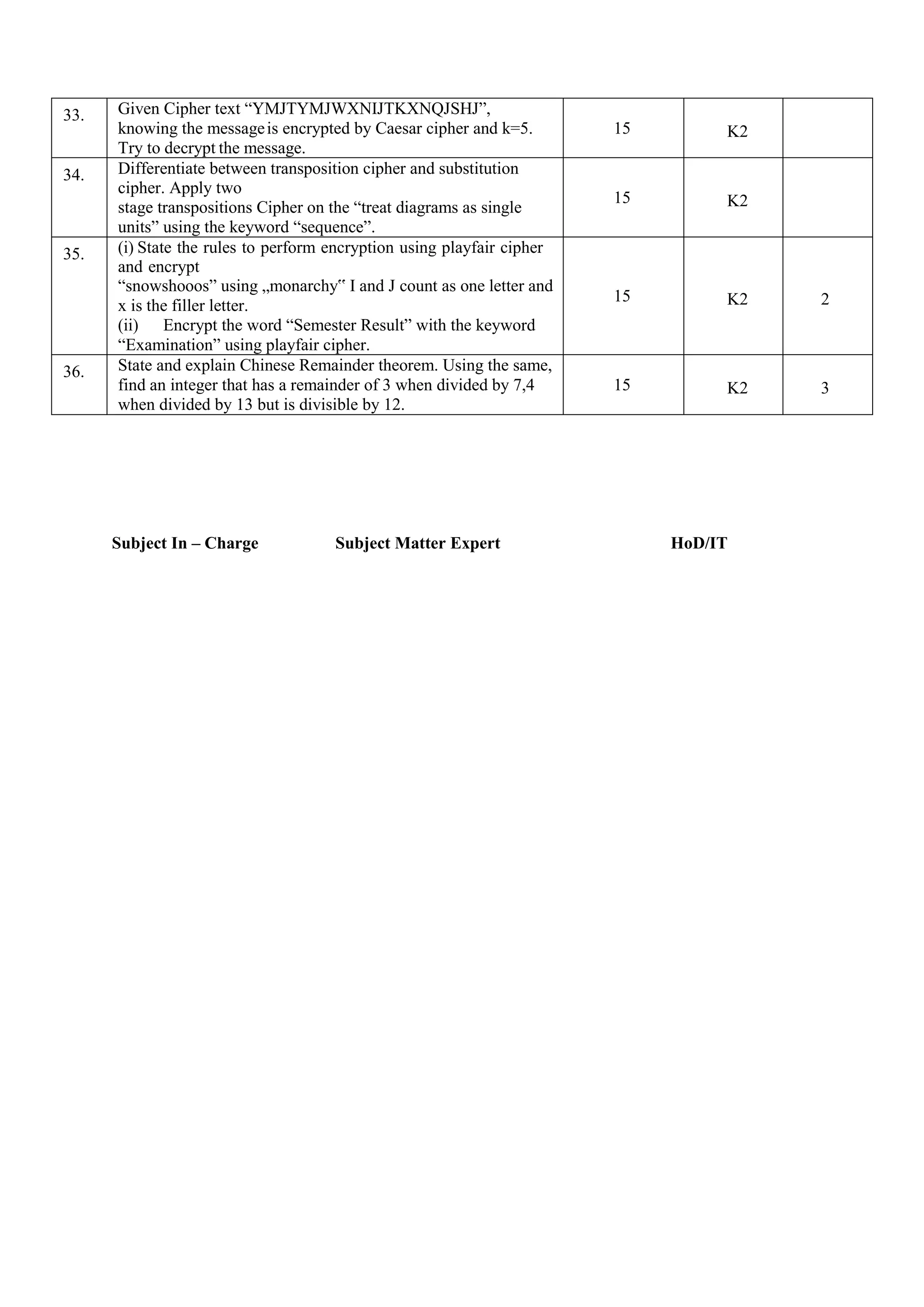 Cs6701 cryptography and network security | PDF