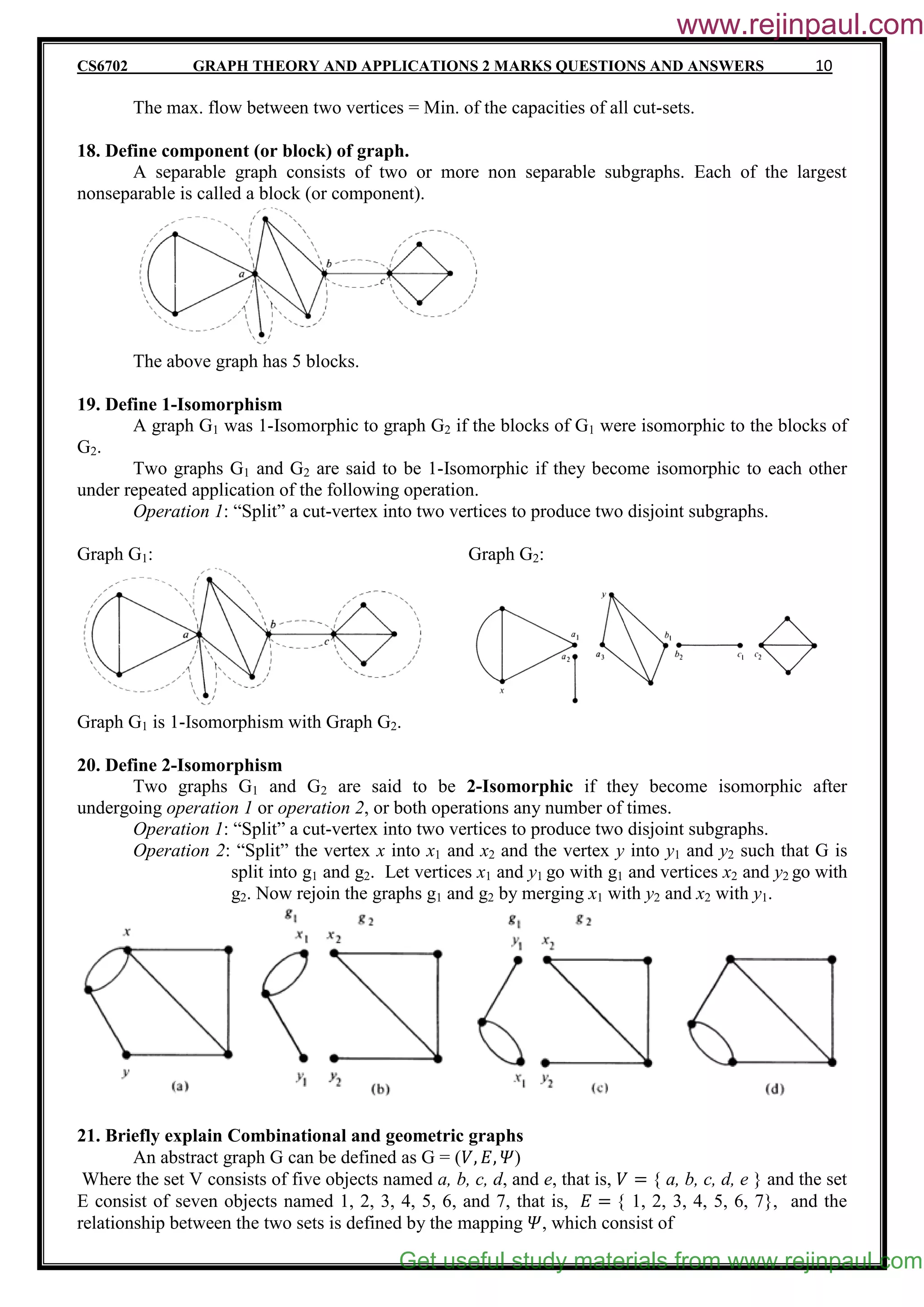 CS6702 GRAPH THEORY AND APPLICATIONS 2 MARKS QUESTIONS AND ANSWERS 10
The max. flow between two vertices = Min. of the capacities of all cut-sets.
18. Define component (or block) of graph.
A separable graph consists of two or more non separable subgraphs. Each of the largest
nonseparable is called a block (or component).
The above graph has 5 blocks.
19. Define 1-Isomorphism
A graph G1 was 1-Isomorphic to graph G2 if the blocks of G1 were isomorphic to the blocks of
G2.
Two graphs G1 and G2 are said to be 1-Isomorphic if they become isomorphic to each other
under repeated application of the following operation.
Operation 1: “Split” a cut-vertex into two vertices to produce two disjoint subgraphs.
Graph G1: Graph G2:
Graph G1 is 1-Isomorphism with Graph G2.
20. Define 2-Isomorphism
Two graphs G1 and G2 are said to be 2-Isomorphic if they become isomorphic after
undergoing operation 1 or operation 2, or both operations any number of times.
Operation 1: “Split” a cut-vertex into two vertices to produce two disjoint subgraphs.
Operation 2: “Split” the vertex x into x1 and x2 and the vertex y into y1 and y2 such that G is
split into g1 and g2. Let vertices x1 and y1 go with g1 and vertices x2 and y2 go with
g2. Now rejoin the graphs g1 and g2 by merging x1 with y2 and x2 with y1.
21. Briefly explain Combinational and geometric graphs
An abstract graph G can be defined as G = (𝑉, 𝐸, 𝛹)
Where the set V consists of five objects named a, b, c, d, and e, that is, 𝑉 = { a, b, c, d, e } and the set
E consist of seven objects named 1, 2, 3, 4, 5, 6, and 7, that is, 𝐸 = { 1, 2, 3, 4, 5, 6, 7}, and the
relationship between the two sets is defined by the mapping 𝛹, which consist of
Get useful study materials from www.rejinpaul.com
www.rejinpaul.com
 