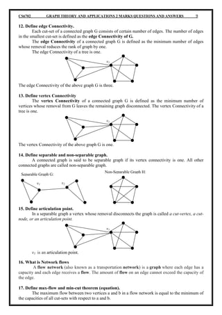 CS6702 GRAPH THEORY AND APPLICATIONS 2 MARKS QUESTIONS AND ANSWERS 9
12. Define edge Connectivity.
Each cut-set of a conne...