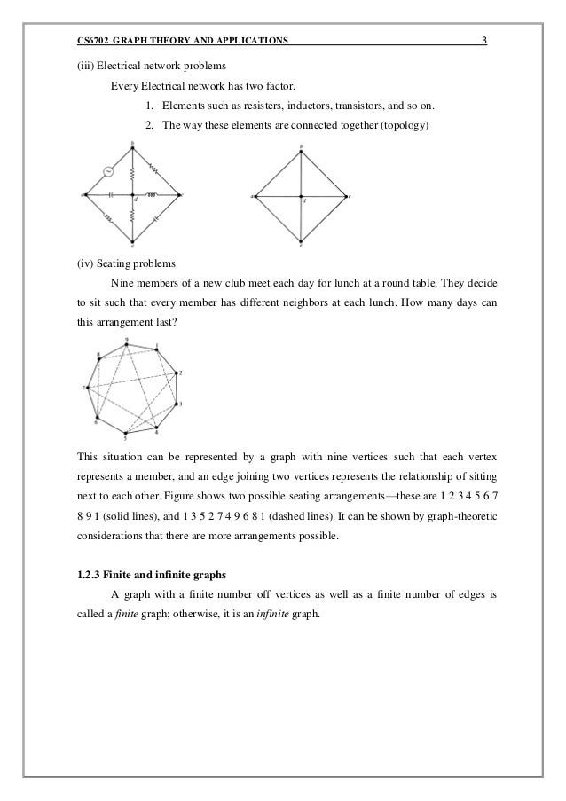 CS6702 graph theory and applications notes pdf book