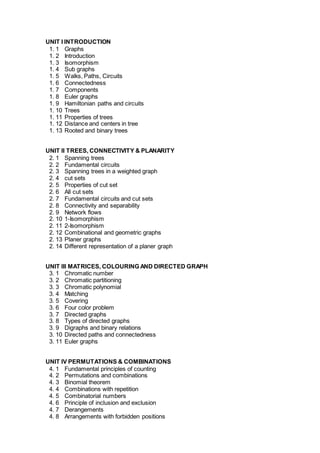 UNIT I INTRODUCTION
1. 1 Graphs
1. 2 Introduction
1. 3 Isomorphism
1. 4 Sub graphs
1. 5 Walks, Paths, Circuits
1. 6 Connectedness
1. 7 Components
1. 8 Euler graphs
1. 9 Hamiltonian paths and circuits
1. 10 Trees
1. 11 Properties of trees
1. 12 Distance and centers in tree
1. 13 Rooted and binary trees
UNIT II TREES, CONNECTIVITY & PLANARITY
2. 1 Spanning trees
2. 2 Fundamental circuits
2. 3 Spanning trees in a weighted graph
2. 4 cut sets
2. 5 Properties of cut set
2. 6 All cut sets
2. 7 Fundamental circuits and cut sets
2. 8 Connectivity and separability
2. 9 Network flows
2. 10 1-Isomorphism
2. 11 2-Isomorphism
2. 12 Combinational and geometric graphs
2. 13 Planer graphs
2. 14 Different representation of a planer graph
UNIT III MATRICES, COLOURING AND DIRECTED GRAPH
3. 1 Chromatic number
3. 2 Chromatic partitioning
3. 3 Chromatic polynomial
3. 4 Matching
3. 5 Covering
3. 6 Four color problem
3. 7 Directed graphs
3. 8 Types of directed graphs
3. 9 Digraphs and binary relations
3. 10 Directed paths and connectedness
3. 11 Euler graphs
UNIT IV PERMUTATIONS & COMBINATIONS
4. 1 Fundamental principles of counting
4. 2 Permutations and combinations
4. 3 Binomial theorem
4. 4 Combinations with repetition
4. 5 Combinatorial numbers
4. 6 Principle of inclusion and exclusion
4. 7 Derangements
4. 8 Arrangements with forbidden positions
 