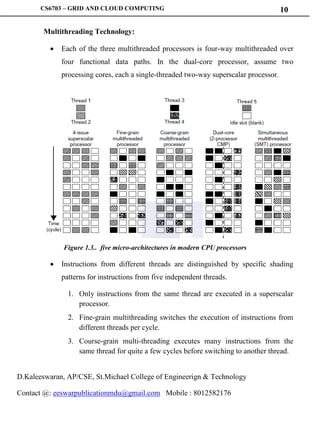 D.Kaleeswaran, AP/CSE, St.Michael College of Engineerign & Technology
Contact @: eeswarpublicationmdu@gmail.com Mobile : 8012582176
10CS6703 – GRID AND CLOUD COMPUTING
Multithreading Technology:
 Each of the three multithreaded processors is four-way multithreaded over
four functional data paths. In the dual-core processor, assume two
processing cores, each a single-threaded two-way superscalar processor.
Figure 1.3.. five micro-architectures in modern CPU processors
 Instructions from different threads are distinguished by specific shading
patterns for instructions from five independent threads.
1. Only instructions from the same thread are executed in a superscalar
processor.
2. Fine-grain multithreading switches the execution of instructions from
different threads per cycle.
3. Course-grain multi-threading executes many instructions from the
same thread for quite a few cycles before switching to another thread.
 