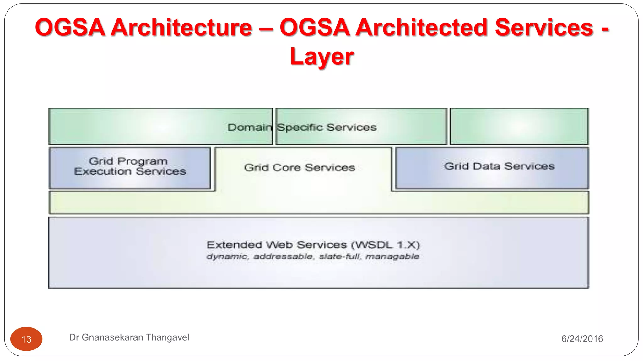 OGSA Architecture – OGSA Architected Services -
Layer
7/17/2016Dr Gnanasekaran Thangavel13
 