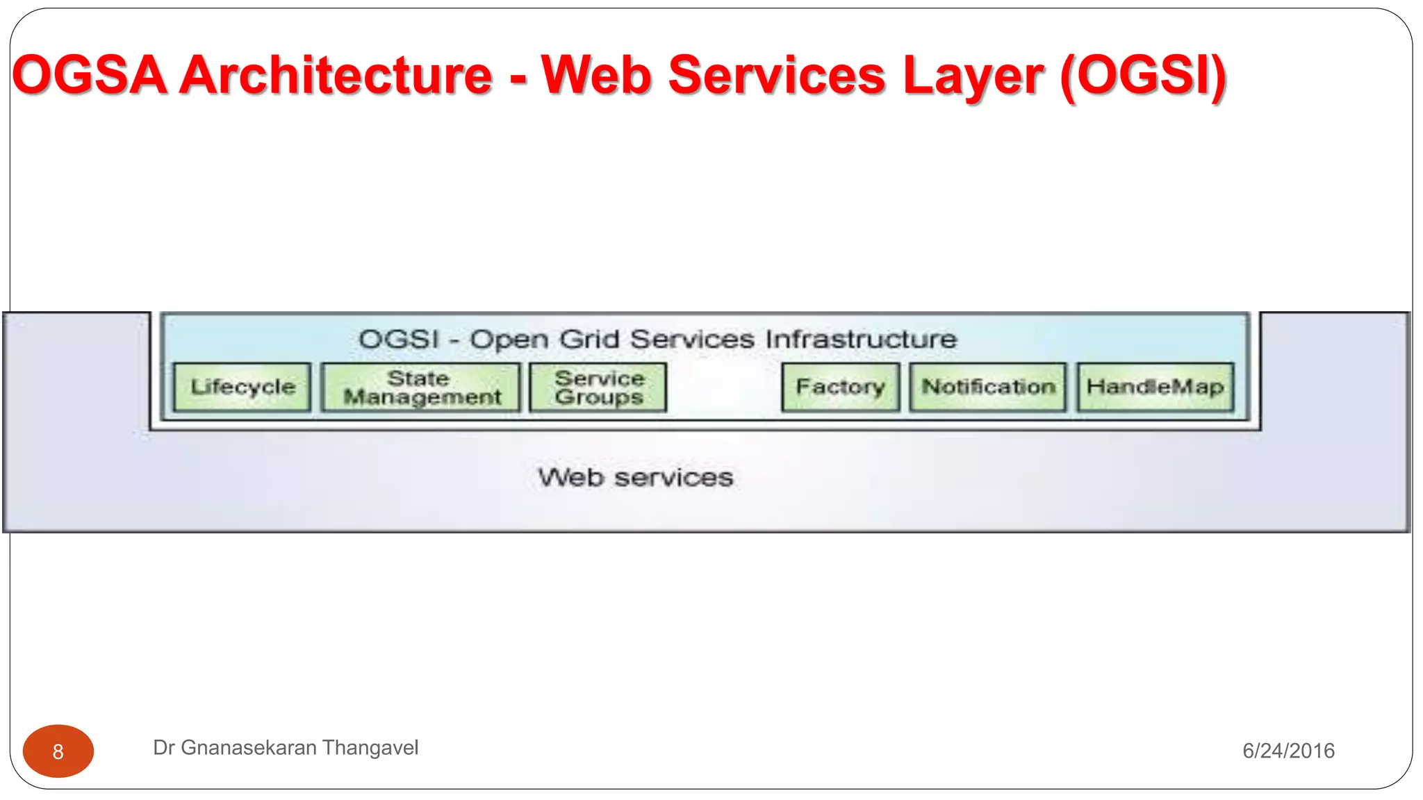 OGSA Architecture - Web Services Layer (OGSI)
7/17/2016Dr Gnanasekaran Thangavel8
 