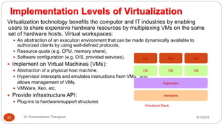 8/1/2016Dr Gnanasekaran Thangavel23
Implementation Levels of Virtualization
Virtualization technology benefits the computer and IT industries by enabling
users to share expensive hardware resources by multiplexing VMs on the same
set of hardware hosts. Virtual workspaces:
 An abstraction of an execution environment that can be made dynamically available to
authorized clients by using well-defined protocols,
 Resource quota (e.g. CPU, memory share),
 Software configuration (e.g. O/S, provided services).
 Implement on Virtual Machines (VMs):
 Abstraction of a physical host machine,
 Hypervisor intercepts and emulates instructions from VMs, and
allows management of VMs,
 VMWare, Xen, etc.
 Provide infrastructure API:
 Plug-ins to hardware/support structures
Hardware
OS
App App App
Hypervisor
OS OS
Virtualized Stack
 