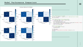 N E X T
Model Performance Comparison
 