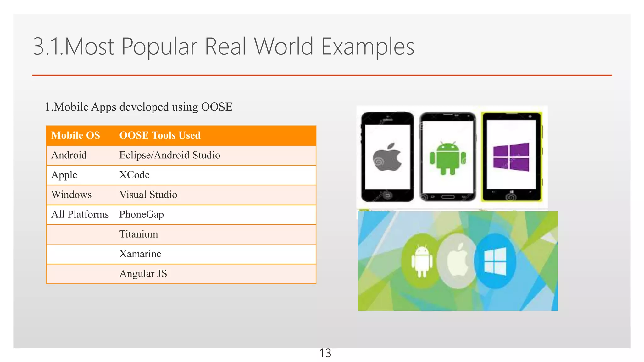 Click to edit Master text styles
3.1.Most Popular Real World Examples
13
1.Mobile Apps developed using OOSE
Mobile OS OOSE Tools Used
Android Eclipse/Android Studio
Apple XCode
Windows Visual Studio
All Platforms PhoneGap
Titanium
Xamarine
Angular JS
 