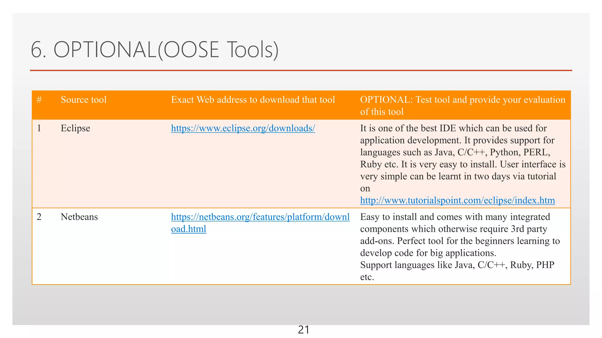 Click to edit Master text styles
6. OPTIONAL(OOSE Tools)
# Source tool Exact Web address to download that tool OPTIONAL: Test tool and provide your evaluation
of this tool
1 Eclipse https://www.eclipse.org/downloads/ It is one of the best IDE which can be used for
application development. It provides support for
languages such as Java, C/C++, Python, PERL,
Ruby etc. It is very easy to install. User interface is
very simple can be learnt in two days via tutorial
on
http://www.tutorialspoint.com/eclipse/index.htm
2 Netbeans https://netbeans.org/features/platform/downl
oad.html
Easy to install and comes with many integrated
components which otherwise require 3rd party
add-ons. Perfect tool for the beginners learning to
develop code for big applications.
Support languages like Java, C/C++, Ruby, PHP
etc.
21
 
