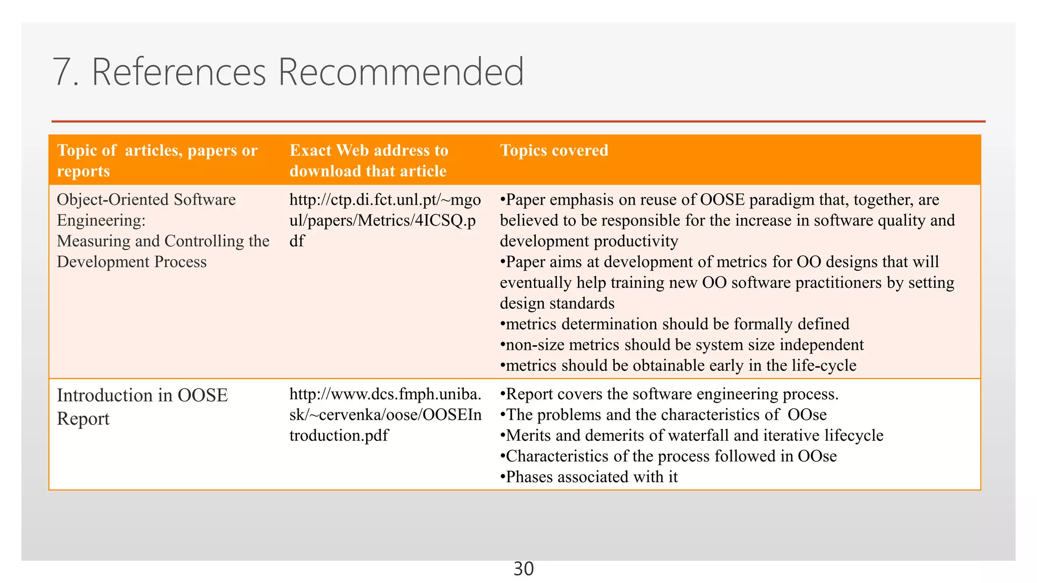 Click to edit Master text styles
7. References Recommended
Topic of articles, papers or
reports
Exact Web address to
download that article
Topics covered
Object-Oriented Software
Engineering:
Measuring and Controlling the
Development Process
http://ctp.di.fct.unl.pt/~mgo
ul/papers/Metrics/4ICSQ.p
df
•Paper emphasis on reuse of OOSE paradigm that, together, are
believed to be responsible for the increase in software quality and
development productivity
•Paper aims at development of metrics for OO designs that will
eventually help training new OO software practitioners by setting
design standards
•metrics determination should be formally defined
•non-size metrics should be system size independent
•metrics should be obtainable early in the life-cycle
Introduction in OOSE
Report
http://www.dcs.fmph.uniba.
sk/~cervenka/oose/OOSEIn
troduction.pdf
•Report covers the software engineering process.
•The problems and the characteristics of OOse
•Merits and demerits of waterfall and iterative lifecycle
•Characteristics of the process followed in OOse
•Phases associated with it
30
 