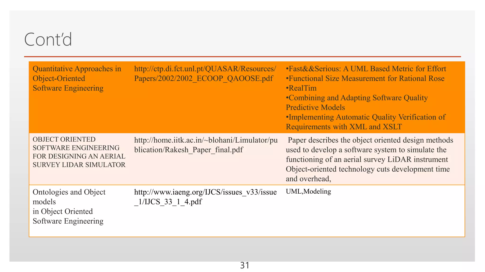 Click to edit Master text styles
Cont’d
Quantitative Approaches in
Object-Oriented
Software Engineering
http://ctp.di.fct.unl.pt/QUASAR/Resources/
Papers/2002/2002_ECOOP_QAOOSE.pdf
•Fast&&Serious: A UML Based Metric for Effort
•Functional Size Measurement for Rational Rose
•RealTim
•Combining and Adapting Software Quality
Predictive Models
•Implementing Automatic Quality Verification of
Requirements with XML and XSLT
OBJECT ORIENTED
SOFTWARE ENGINEERING
FOR DESIGNING AN AERIAL
SURVEY LIDAR SIMULATOR
http://home.iitk.ac.in/~blohani/Limulator/pu
blication/Rakesh_Paper_final.pdf
Paper describes the object oriented design methods
used to develop a software system to simulate the
functioning of an aerial survey LiDAR instrument
Object-oriented technology cuts development time
and overhead,
Ontologies and Object
models
in Object Oriented
Software Engineering
http://www.iaeng.org/IJCS/issues_v33/issue
_1/IJCS_33_1_4.pdf
UML,Modeling
31
 
