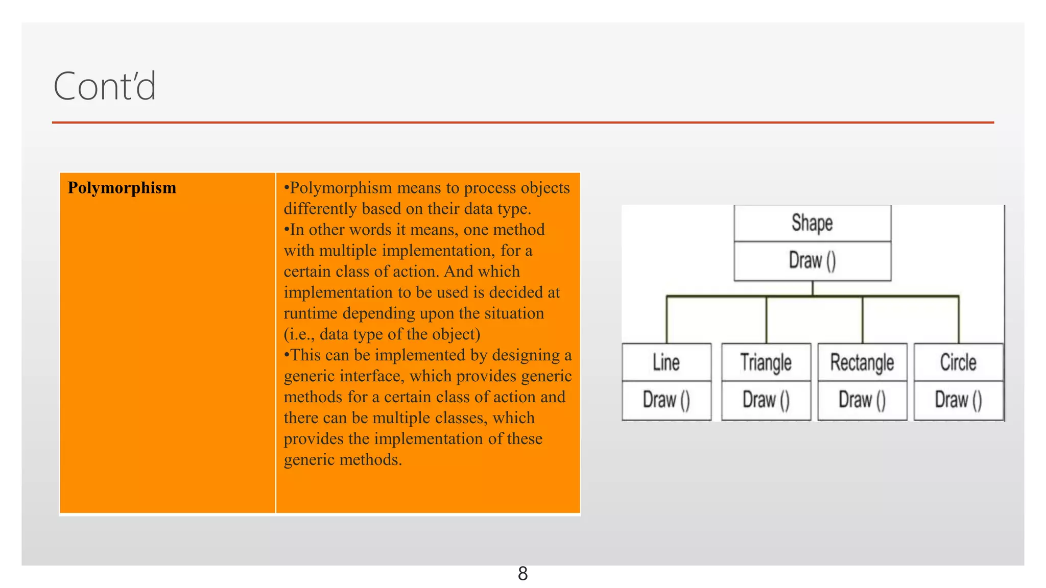 Click to edit Master text styles
8
Cont’d
Polymorphism •Polymorphism means to process objects
differently based on their data type.
•In other words it means, one method
with multiple implementation, for a
certain class of action. And which
implementation to be used is decided at
runtime depending upon the situation
(i.e., data type of the object)
•This can be implemented by designing a
generic interface, which provides generic
methods for a certain class of action and
there can be multiple classes, which
provides the implementation of these
generic methods.
 