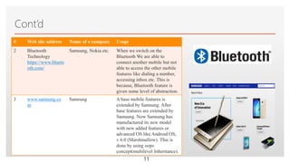 Click to edit Master text styles
Cont’d
# Web site address Name of a company Usage
2 Bluetooth
Technology
https://www.blueto
oth.com/
Samsung, Nokia etc. When we switch on the
Bluetooth We are able to
connect another mobile but not
able to access the other mobile
features like dialing a number,
accessing inbox etc. This is
because, Bluetooth feature is
given some level of abstraction.
3 www.samsung.co
m
Samsung A base mobile features is
extended by Samsung. After
base features are extended by
Samsung. Now Samsung has
manufactured its new model
with new added features or
advanced OS like Android OS,
v 6.0 (Marshmallow). This is
done by using oops
concept(multilevel Inheritance).
11
 