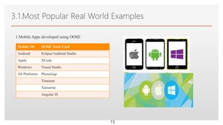 Click to edit Master text styles
3.1.Most Popular Real World Examples
13
1.Mobile Apps developed using OOSE
Mobile OS OOSE Tools Used
Android Eclipse/Android Studio
Apple XCode
Windows Visual Studio
All Platforms PhoneGap
Titanium
Xamarine
Angular JS
 