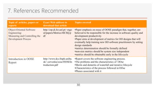 Click to edit Master text styles
7. References Recommended
Topic of articles, papers or
reports
Exact Web address to
download that article
Topics covered
Object-Oriented Software
Engineering:
Measuring and Controlling the
Development Process
http://ctp.di.fct.unl.pt/~mgo
ul/papers/Metrics/4ICSQ.p
df
•Paper emphasis on reuse of OOSE paradigm that, together, are
believed to be responsible for the increase in software quality and
development productivity
•Paper aims at development of metrics for OO designs that will
eventually help training new OO software practitioners by setting
design standards
•metrics determination should be formally defined
•non-size metrics should be system size independent
•metrics should be obtainable early in the life-cycle
Introduction in OOSE
Report
http://www.dcs.fmph.uniba.
sk/~cervenka/oose/OOSEIn
troduction.pdf
•Report covers the software engineering process.
•The problems and the characteristics of OOse
•Merits and demerits of waterfall and iterative lifecycle
•Characteristics of the process followed in OOse
•Phases associated with it
30
 