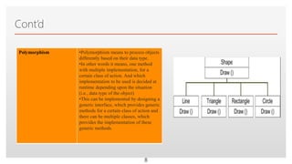 Click to edit Master text styles
8
Cont’d
Polymorphism •Polymorphism means to process objects
differently based on their data type.
•In other words it means, one method
with multiple implementation, for a
certain class of action. And which
implementation to be used is decided at
runtime depending upon the situation
(i.e., data type of the object)
•This can be implemented by designing a
generic interface, which provides generic
methods for a certain class of action and
there can be multiple classes, which
provides the implementation of these
generic methods.
 