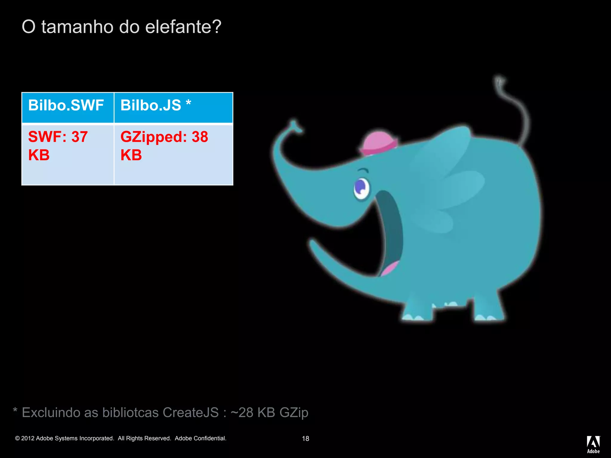 © 2012 Adobe Systems Incorporated. All Rights Reserved. Adobe Confidential.
O tamanho do elefante?
18
Bilbo.SWF Bilbo.JS *
SWF: 37
KB
GZipped: 38
KB
* Excluindo as bibliotcas CreateJS : ~28 KB GZip
 