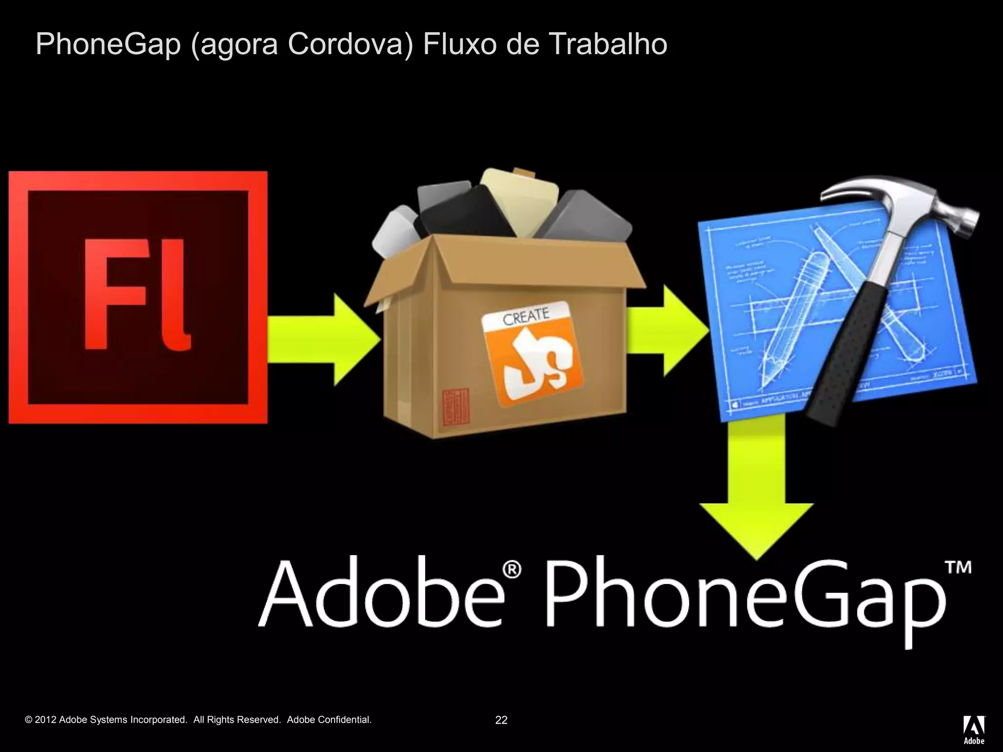 © 2012 Adobe Systems Incorporated. All Rights Reserved. Adobe Confidential.
PhoneGap (agora Cordova) Fluxo de Trabalho
22
 