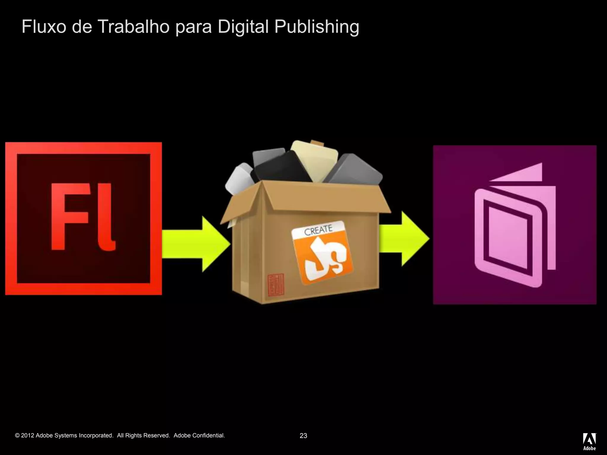 © 2012 Adobe Systems Incorporated. All Rights Reserved. Adobe Confidential.
Fluxo de Trabalho para Digital Publishing
23
 