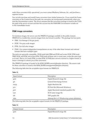 Content Management Services
make these converters fully operational, you must contact Blueberry Software, Inc., and purchase a
separate license.
You can also purchase and install Frame converters from Adobe Systems Inc. If you install the Frame
converters in the Content Server bin path, the converters are incorporated automatically when you
start the Documentum system. The server assumes that the conversion package is found in the UNIX
bin path of the server account and that this account has the FMHOME environment variable set
to the FrameMaker home.
PBM image converters
To transform images, the server uses the PBMPLUS package available in the public domain.
PBMPLUS is a toolkit that converts images from one format to another. This package has four parts:
• PBM - For bitmaps (1 bit per pixel)
• PGM - For gray-scale images
• PPM - For full-color images
• PNM - For content-independent manipulations on any of the other three formats and external
formats that have multiple types.
The parts are upwardly compatible. PGM reads both PBM and PGM and writes PGM. PPM reads
PBM, PGM, and PPM, and writes PPM. PNM reads all three and, in most cases, writes the same type
as it read. That is, if it reads PPM, it writes PPM. If PNM does convert a format to a higher format, it
issues a message to inform you of the conversion.
The PBMPLUS package is located in the $DM_HOME/convert/pbmplus directory. The source code
for these converters is found in the $DM_HOME/unsupported/pbmplus directory.
The following table lists the acceptable input formats for PBMPLUS.
Table 12.
Input format Description
gem Digital Research image file
gif General Interchange Format
macp Apple MacPaint file
pcx PCPaint file (Microsoft Windows)
pict Apple Macintosh standard graphics file
rast SUN raster image file
tiff TIFF graphic file
xbm xbitmap file (x.11 Windowing system definition)
The following table lists the acceptable output formats for the PBMPLUS package.
Table 13.
Output format Description
gem Digital Research image file
112 EMC Documentum Content Server 7.2 Fundamentals Guide
 