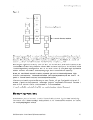 Content Management Services
Figure 6.
The numeric version labels on versions in branches always have two more digits than the version at
the origin of the branch. For example, looking at the preceding figure, version 1.3 is the origin of two
branches. These branches begin with the numeric version labels 1.3.1.0 and 1.3.2.0. If a branch off
version 1.3.1.2 were created, the number of its first version would be 1.3.1.2.1.0.
Branching takes place automatically when you check out and then check back in an older version of a
document because the subsequent linear versions of the document already exist and the server cannot
overwrite a previously existing version. You can also create a branch by using the IDfSysObject.branch
method instead of the checkout method when you get the document from the repository.
When you use a branch method, the server copies the specified document and gives the copy a
branched version number. The method returns the IDfID object representing the new version. The
parent of the new branch is marked immutable (unchangeable).
After you branch a document version, you can make changes to it and then check it in or save it. If
you use a checkin method, you create a subsequent version of your branched document. If you use a
save method, you overwrite the version created by the branch method.
A branch method is particularly helpful if you want to check out a locked document.
Removing versions
Content Server provides two ways to remove a version of a document. If you want to remove only
one version, use a IDfPersistentObject.destroy method. If you want to remove more than one version,
use a IDfSysObject.prune method.
EMC Documentum Content Server 7.2 Fundamentals Guide 117
 