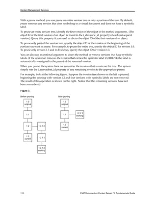 Content Management Services
With a prune method, you can prune an entire version tree or only a portion of the tree. By default,
prune removes any version that does not belong to a virtual document and does not have a symbolic
label.
To prune an entire version tree, identify the first version of the object in the method arguments. (The
object ID of the first version of an object is found in the i_chronicle_id property of each subsequent
version.) Query this property if you need to obtain the object ID of the first version of an object.
To prune only part of the version tree, specify the object ID of the version at the beginning of the
portion you want to prune. For example, to prune the entire tree, specify the object ID for version 1.0.
To prune only version 1.3 and its branches, specify the object ID for version 1.3.
You can also use an optional argument to direct the method to remove versions that have symbolic
labels. If the operation removes the version that carries the symbolic label CURRENT, the label is
automatically reassigned to the parent of the removed version.
When you prune, the system does not renumber the versions that remain on the tree. The system
simply sets the i_antecedent_id property of any remaining version to the appropriate parent.
For example, look at the following figure. Suppose the version tree shown on the left is pruned,
beginning the pruning with version 1.2 and that versions with symbolic labels are not removed.
The result of this operation is shown on the right. Notice that the remaining versions have not
been renumbered.
Figure 7.
118 EMC Documentum Content Server 7.2 Fundamentals Guide
 