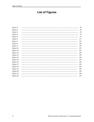 Table of Contents
List of Figures
Figure 1. ............................................................................................................................ 58
Figure 2. ............................................................................................................................ 59
Figure 3. ............................................................................................................................ 60
Figure 4. ............................................................................................................................ 73
Figure 5. ............................................................................................................................ 75
Figure 6. .......................................................................................................................... 117
Figure 7. .......................................................................................................................... 118
Figure 8. .......................................................................................................................... 146
Figure 9. .......................................................................................................................... 149
Figure 10. .......................................................................................................................... 151
Figure 11. .......................................................................................................................... 152
Figure 12. .......................................................................................................................... 158
Figure 13. .......................................................................................................................... 169
Figure 14. .......................................................................................................................... 170
Figure 15. .......................................................................................................................... 179
Figure 16. .......................................................................................................................... 180
Figure 17. .......................................................................................................................... 181
Figure 18. .......................................................................................................................... 183
Figure 19. .......................................................................................................................... 189
Figure 20. .......................................................................................................................... 190
Figure 21. .......................................................................................................................... 198
Figure 22. .......................................................................................................................... 199
12 EMC Documentum Content Server 7.2 Fundamentals Guide
 